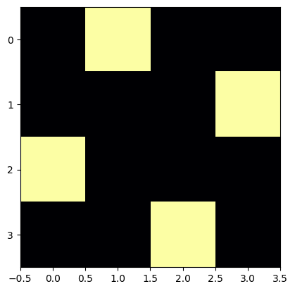 <Figure size 640x480 with 1 Axes>