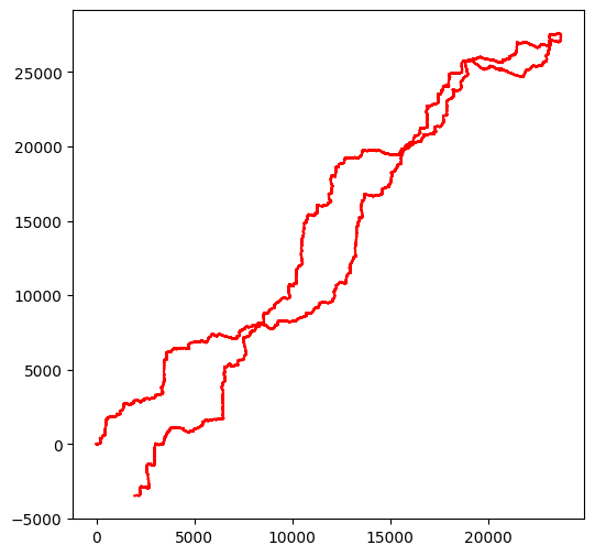 <Figure size 600x600 with 1 Axes>