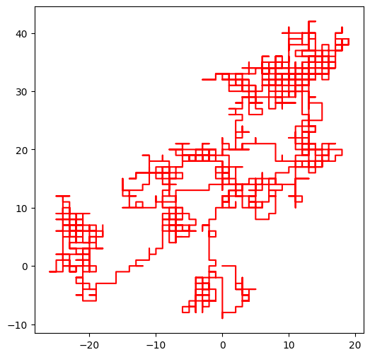 <Figure size 600x600 with 1 Axes>