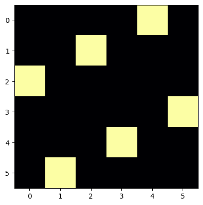 <Figure size 640x480 with 1 Axes>