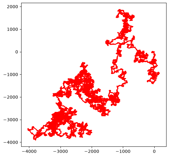 <Figure size 600x600 with 1 Axes>