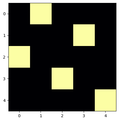 <Figure size 640x480 with 1 Axes>