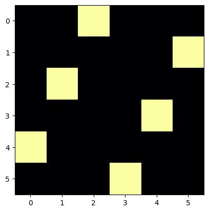 <Figure size 640x480 with 1 Axes>