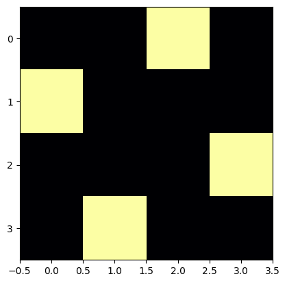 <Figure size 640x480 with 1 Axes>