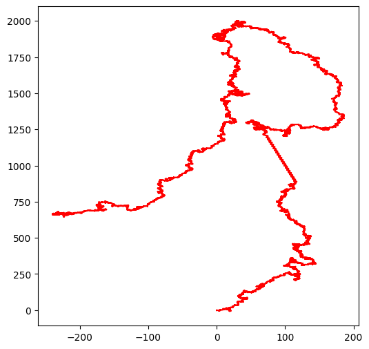 <Figure size 600x600 with 1 Axes>