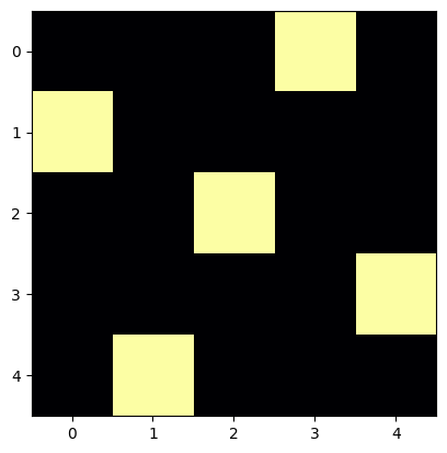 <Figure size 640x480 with 1 Axes>