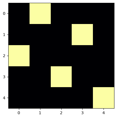 <Figure size 640x480 with 1 Axes>