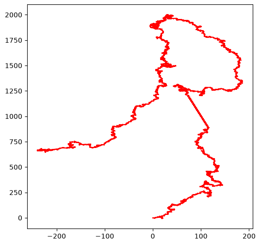 <Figure size 600x600 with 1 Axes>