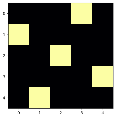 <Figure size 640x480 with 1 Axes>