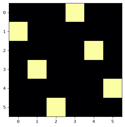 <Figure size 640x480 with 1 Axes>