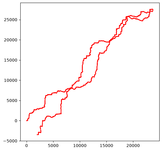 <Figure size 600x600 with 1 Axes>