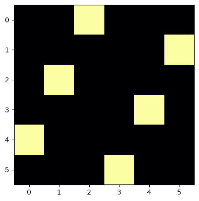 <Figure size 640x480 with 1 Axes>