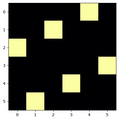 <Figure size 640x480 with 1 Axes>