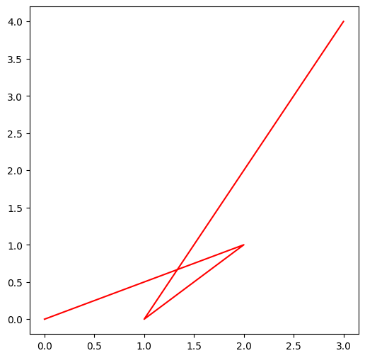 <Figure size 600x600 with 1 Axes>