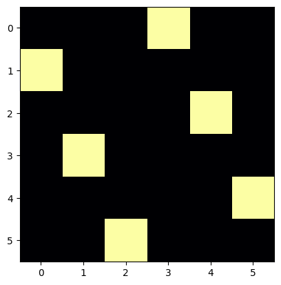 <Figure size 640x480 with 1 Axes>