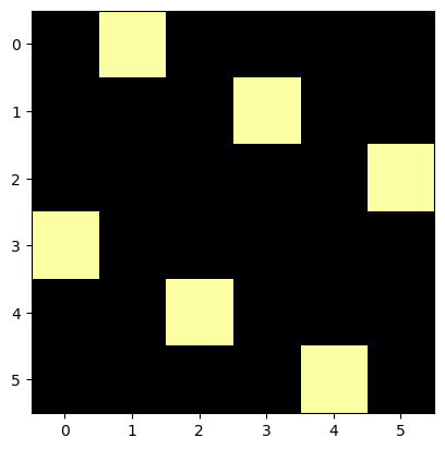 <Figure size 640x480 with 1 Axes>