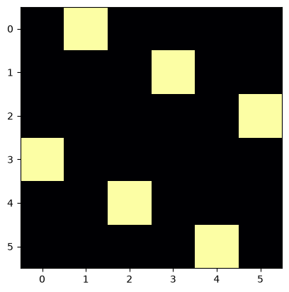 <Figure size 640x480 with 1 Axes>