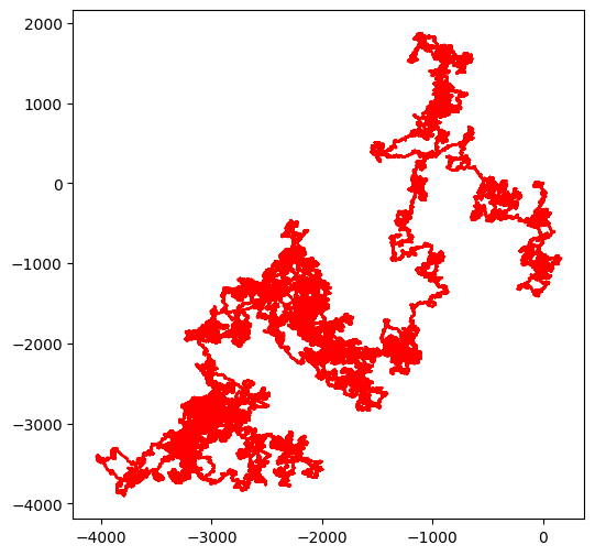 <Figure size 600x600 with 1 Axes>